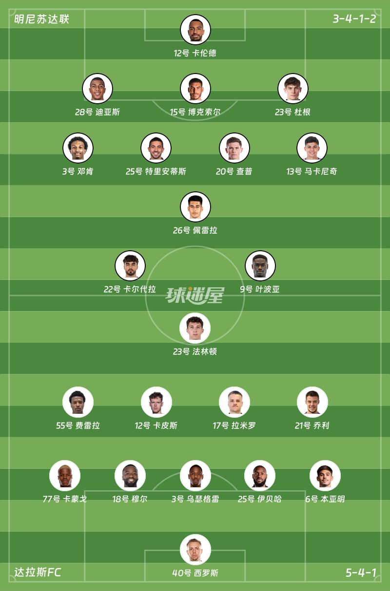 明尼苏达联vs达拉斯FC首发阵容