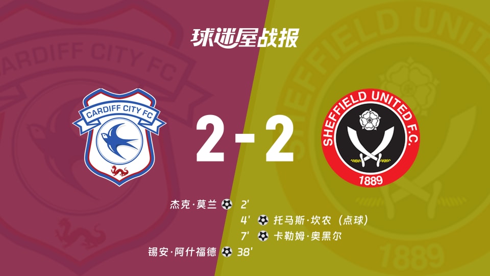 【英冠联赛第3轮】卡迪夫城vs谢菲联比赛结果:卡迪夫城(2-2)谢菲联比分战报(2026年08月29日)