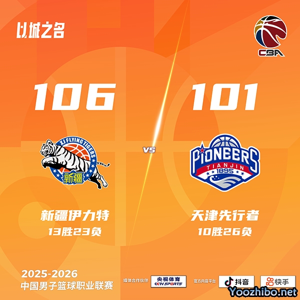 新疆加时险胜天津 齐麟25+7 阿不都沙拉木18+10+9 哈姆雷特26分 林庭谦22分