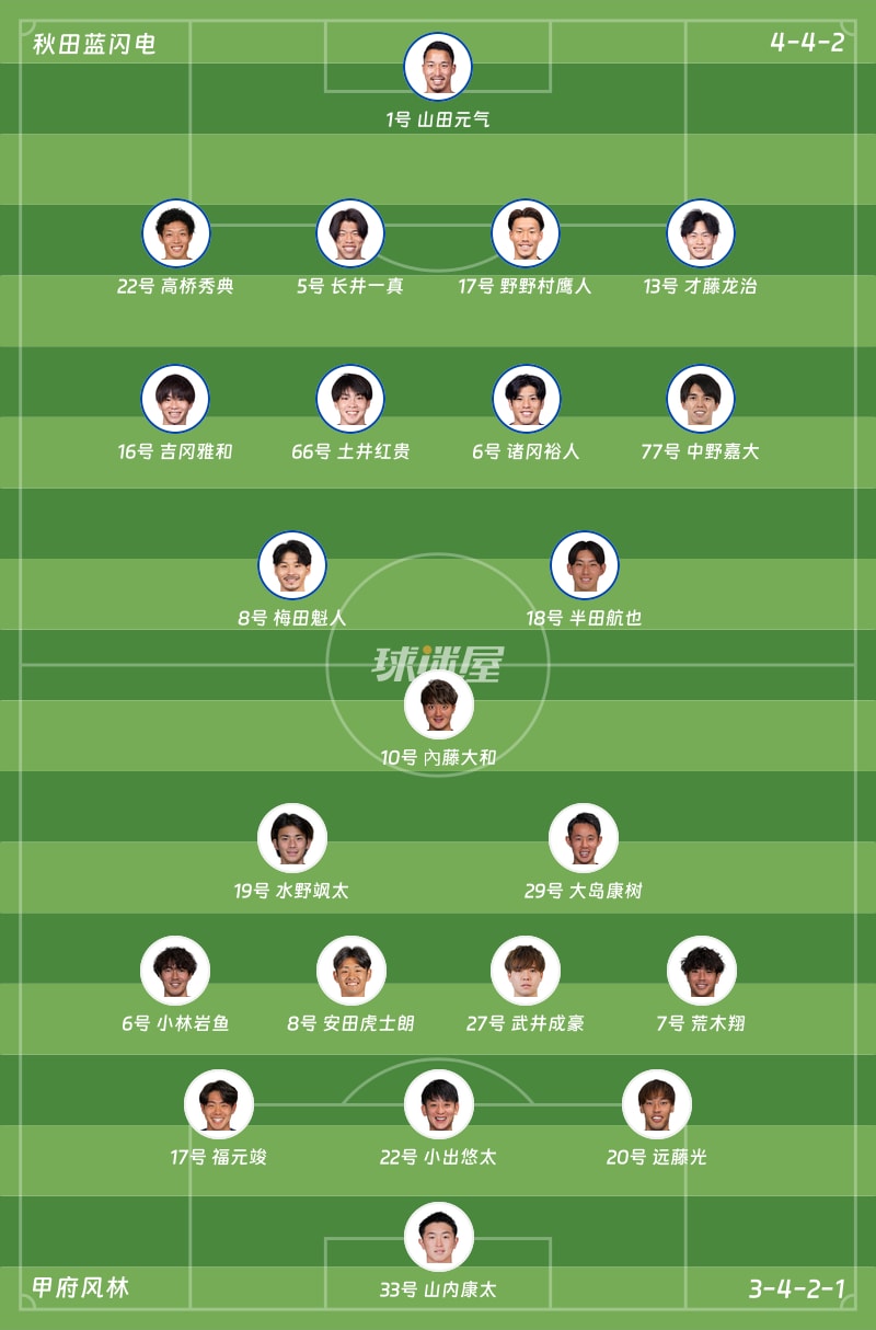 秋田蓝闪电vs甲府风林首发阵容