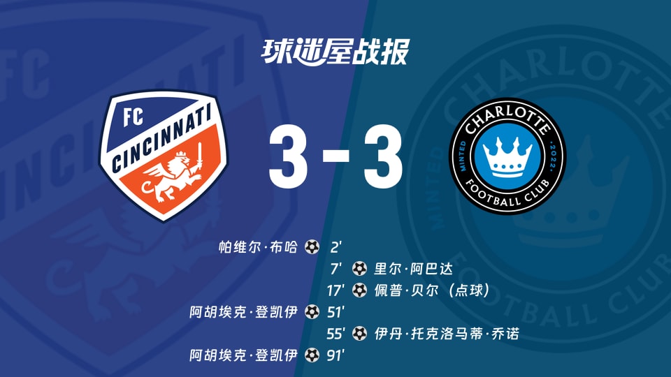 【美职联联赛第25轮】辛辛那提FCvs夏洛特FC比赛结果:辛辛那提FC(3-3)夏洛特FC比分战报(2026年09月13日)