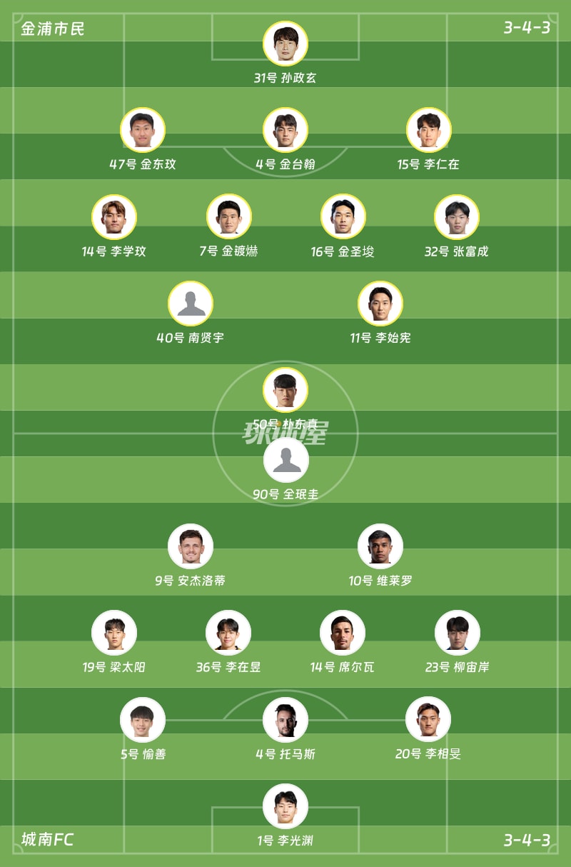 金浦市民vs城南FC首发阵容