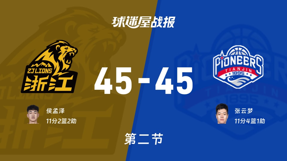 CBA夏季联赛青岛站：广厦45-45天津打平手，侯孟泽得到11分，张云梦得到11分