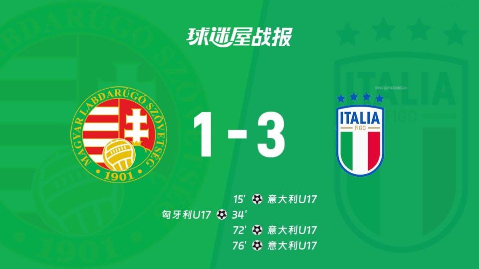 【国际友谊八月】匈牙利U17vs意大利U17比赛结果:匈牙利U17(1-3)意大利U17比分战报(2026年08月30日)