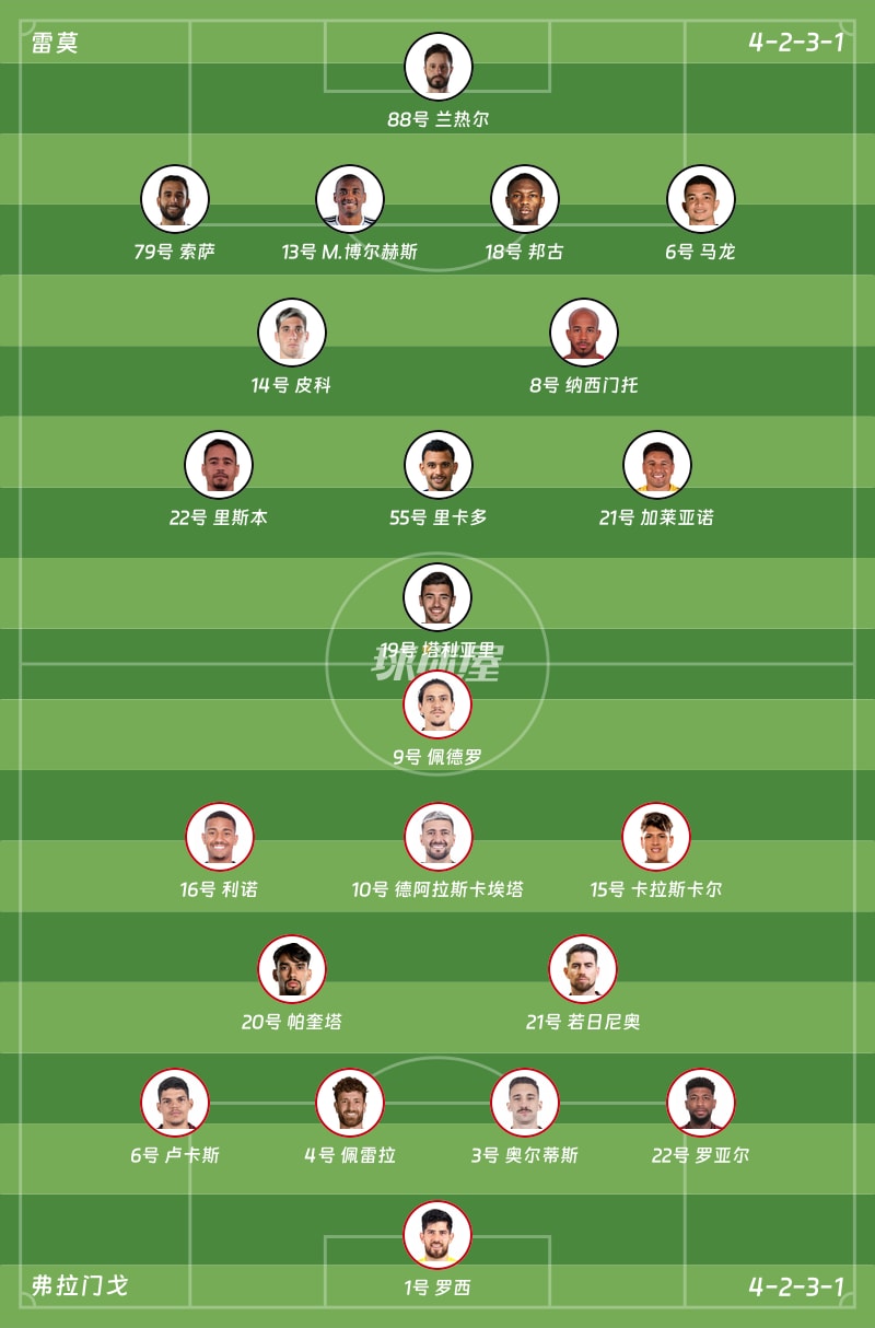 雷莫vs弗拉门戈首发阵容