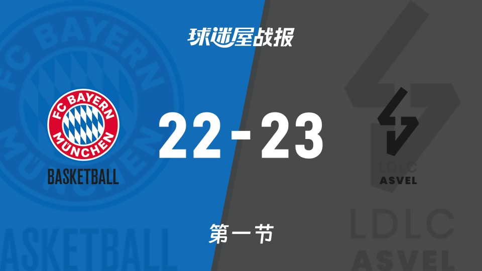 俱乐部友谊赛常规赛：首节结束，里昂维勒班以23-22领先拜仁慕尼黑