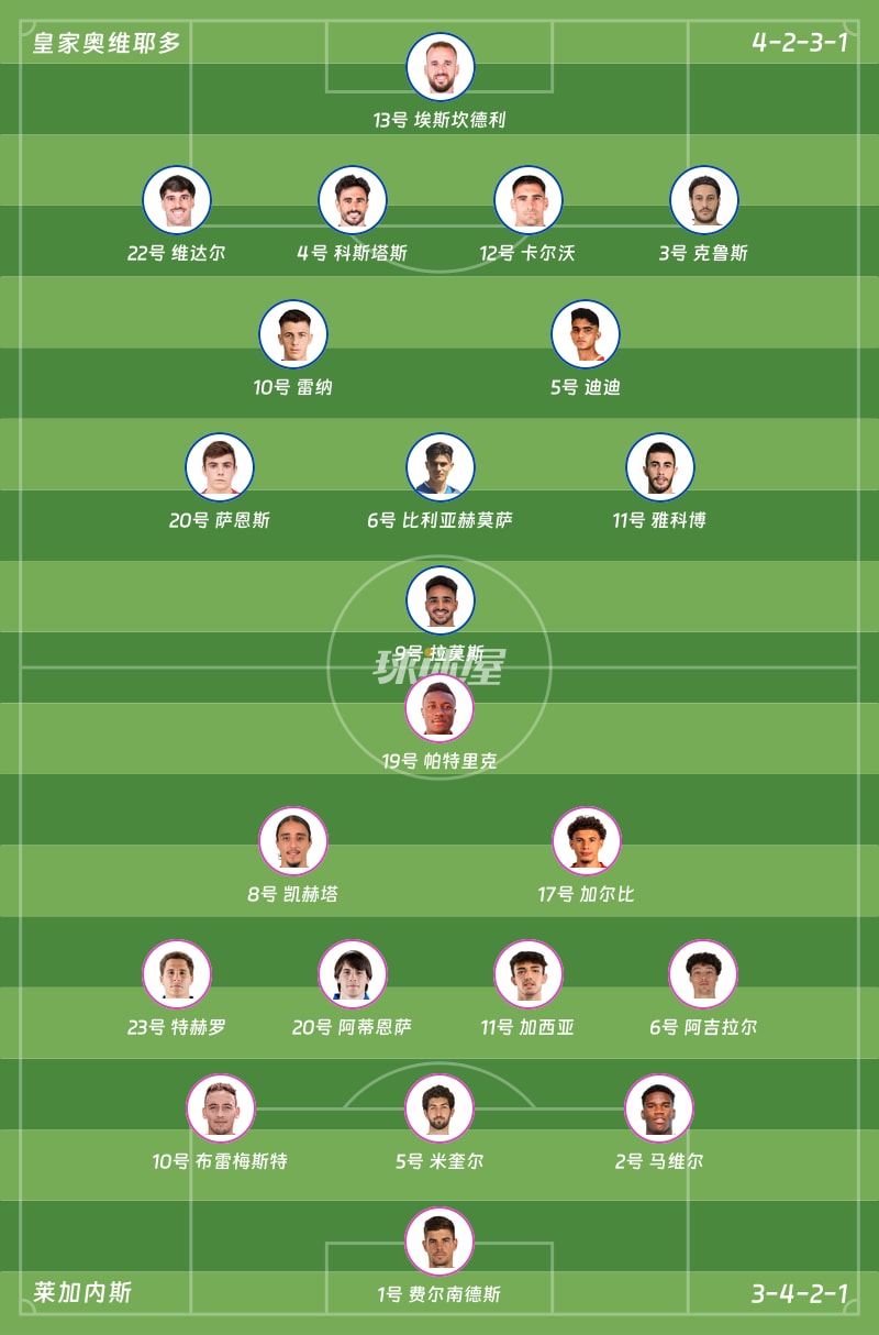 皇家奥维耶多vs莱加内斯首发阵容