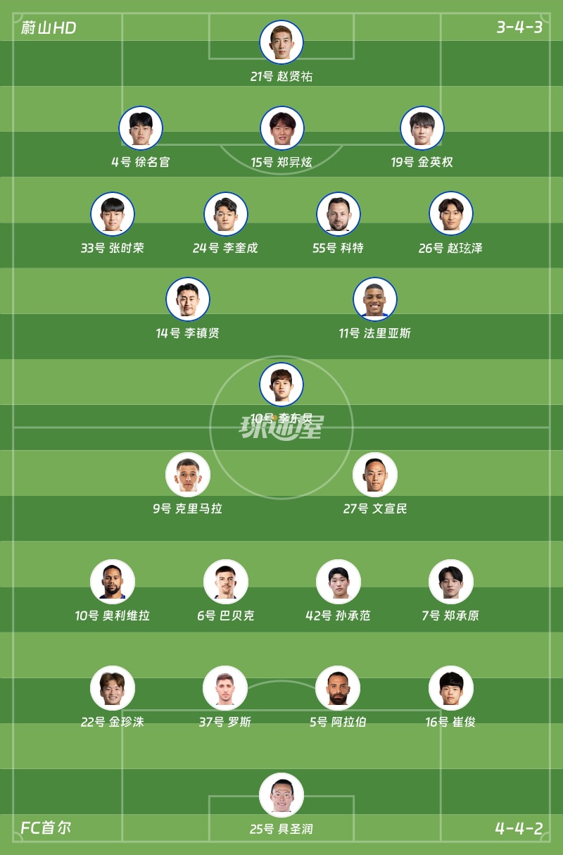 蔚山HDvsFC首尔首发阵容