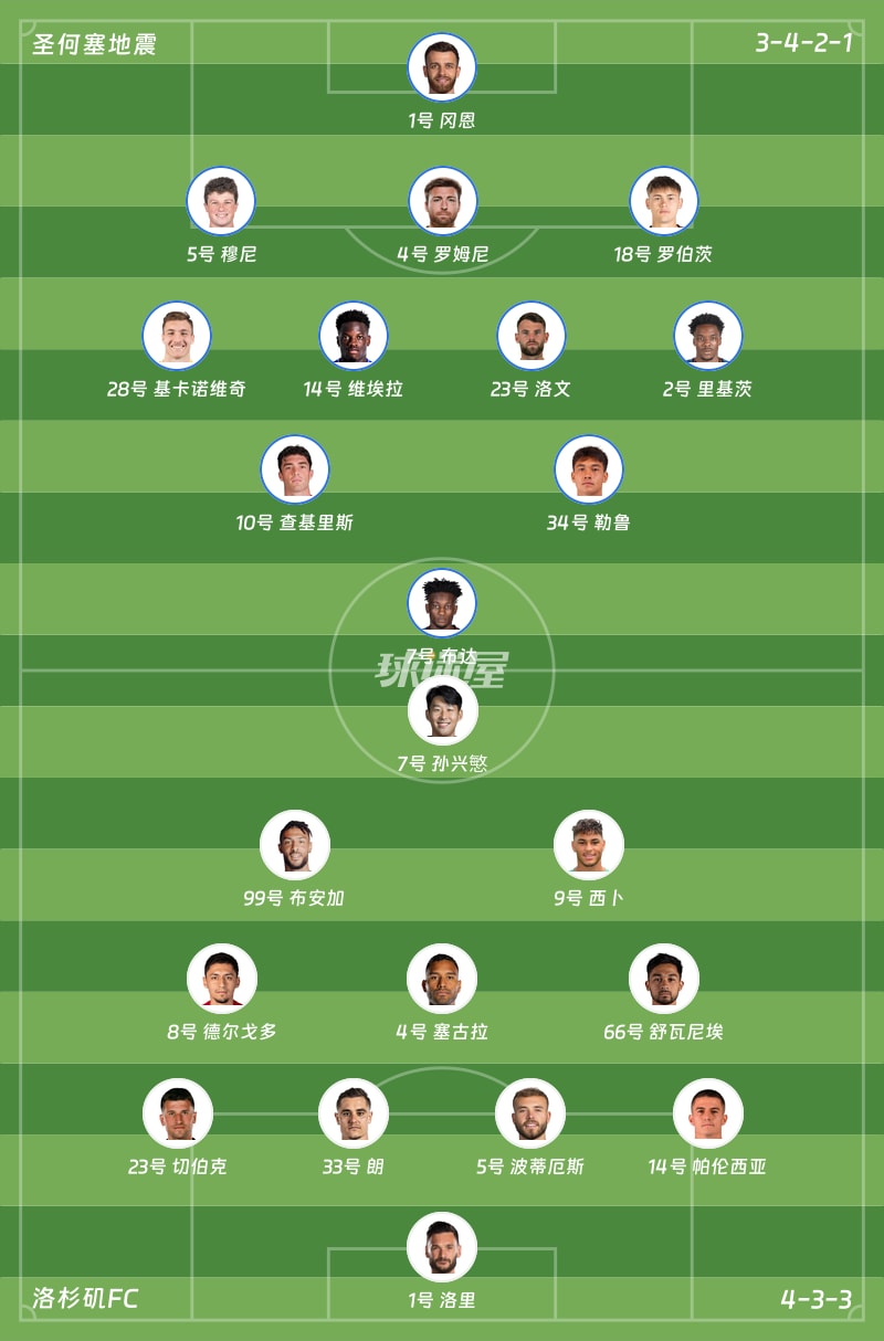 圣何塞地震vs洛杉矶FC首发阵容