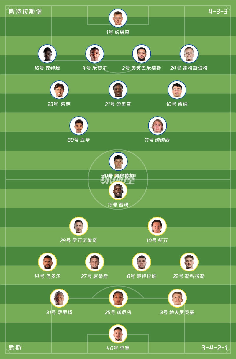 斯特拉斯堡vs朗斯首发阵容