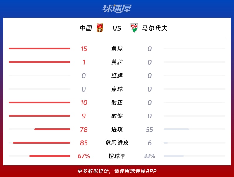 中国vs马尔代夫数据统计