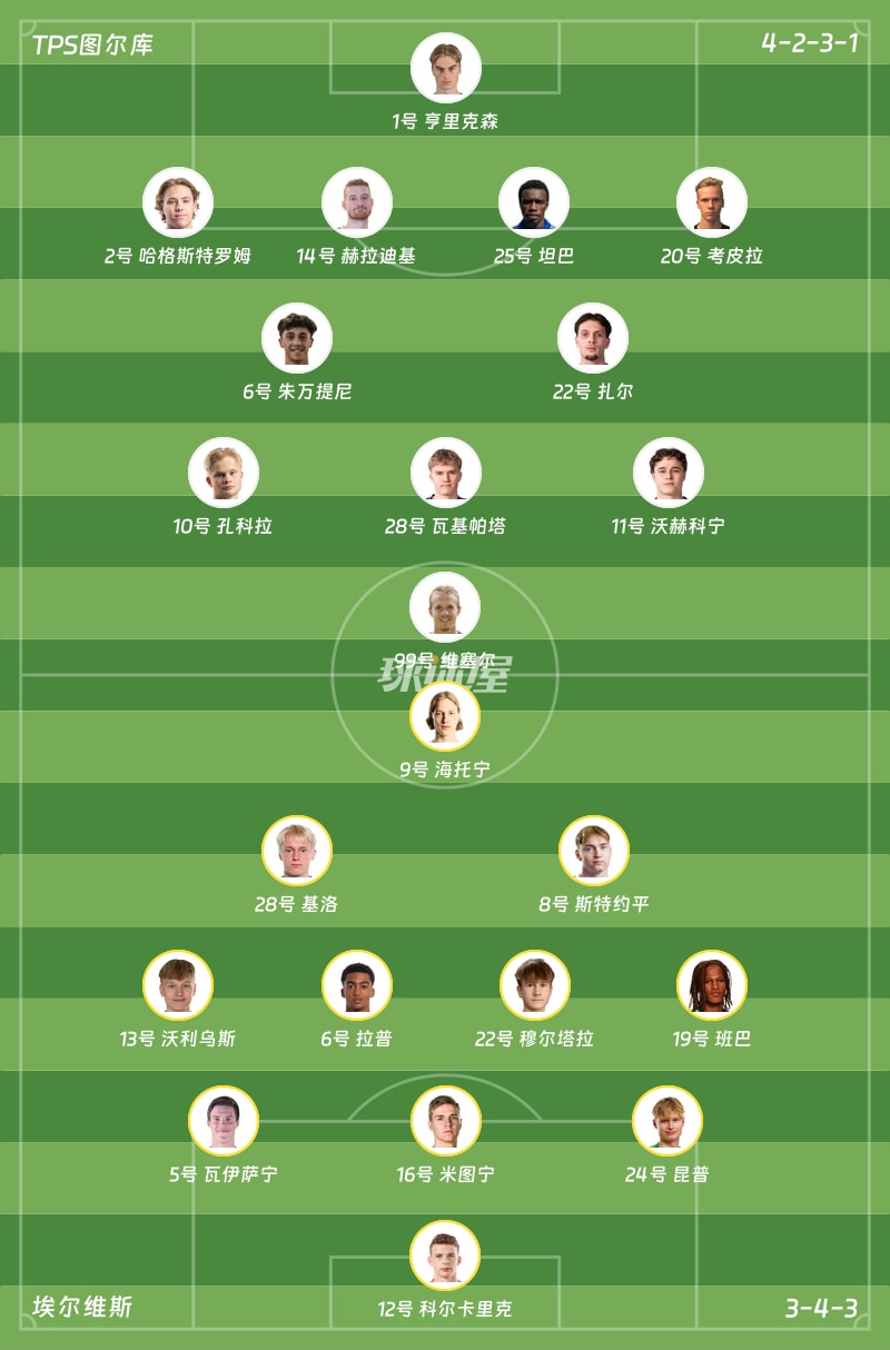 TPS图尔库vs埃尔维斯首发阵容
