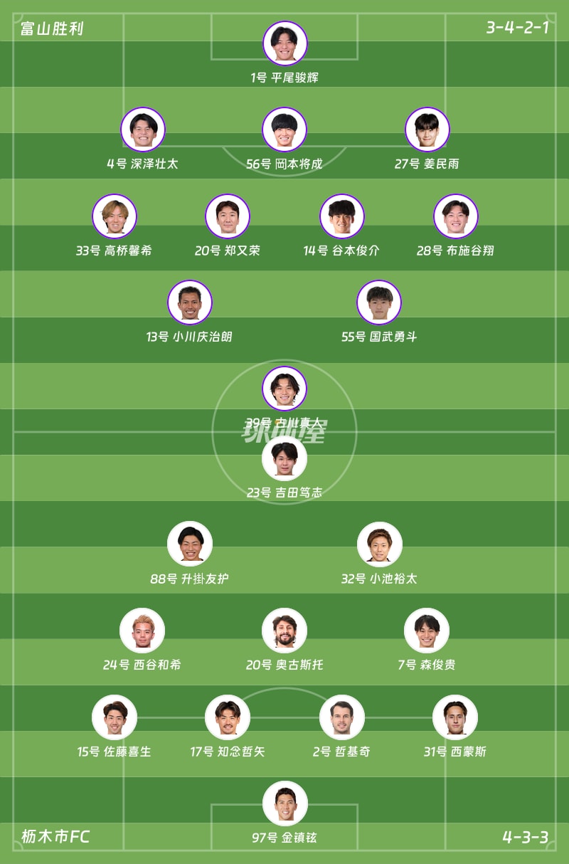 富山胜利vs枥木市FC首发阵容