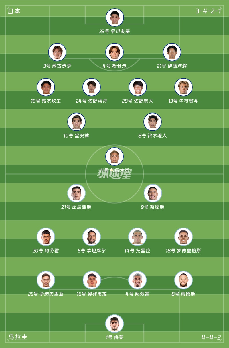 日本vs乌拉圭首发阵容