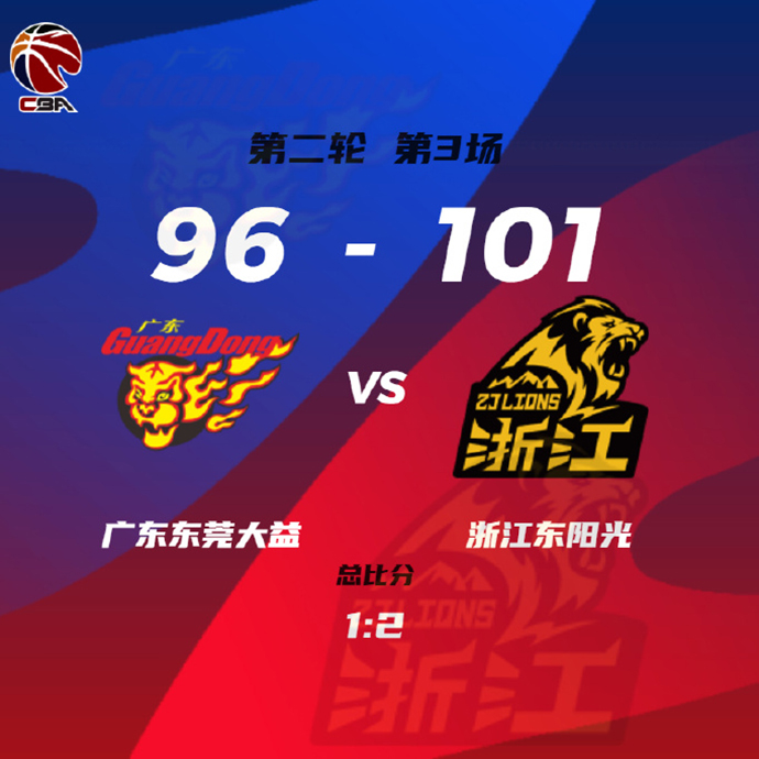 广厦101-96击败广东 孙铭徽23+5+8 胡金秋16+22 马尚27+10+6