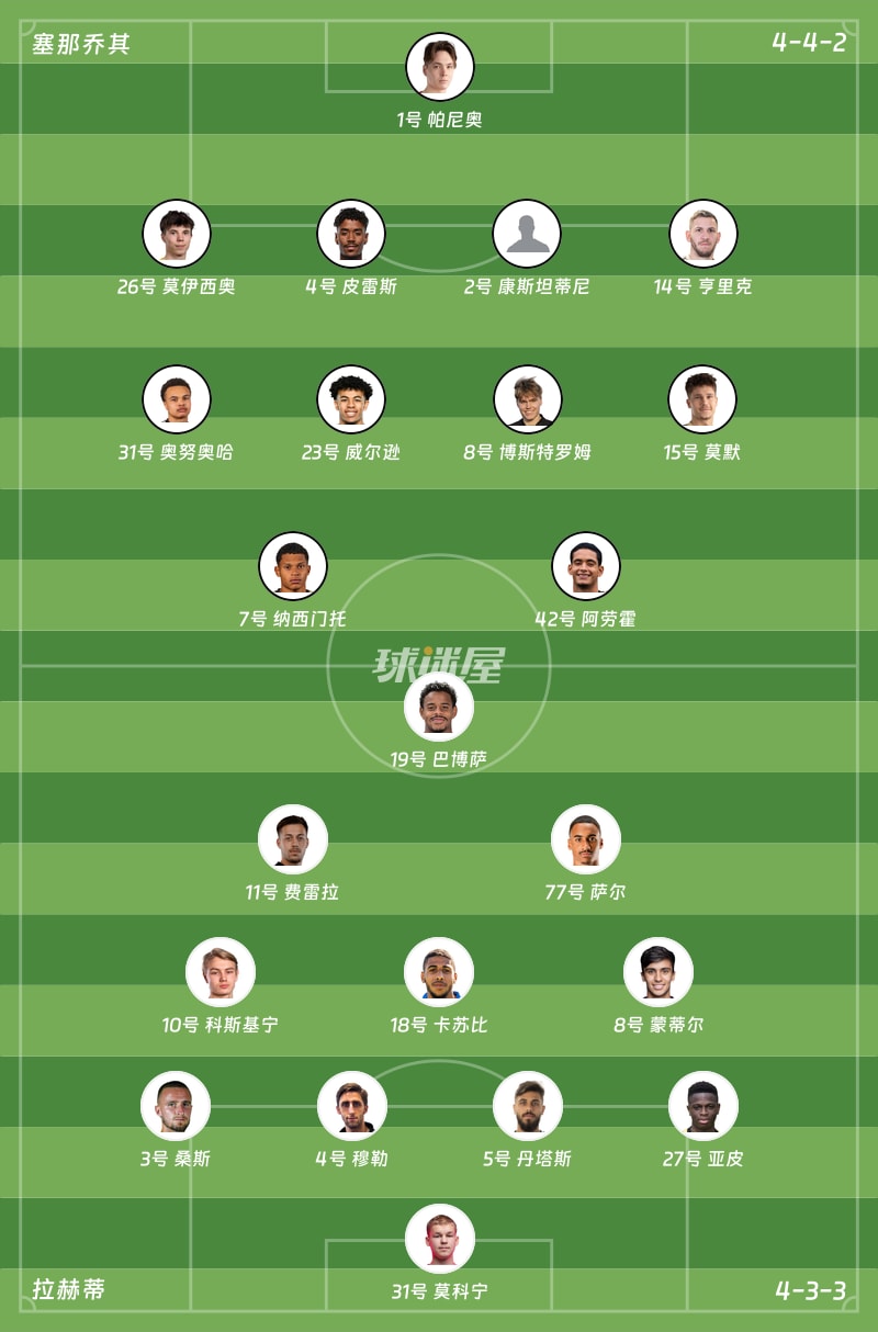 塞那乔其vs拉赫蒂首发阵容