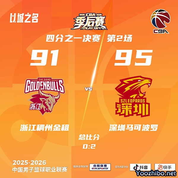 深圳2-0淘汰浙江 贺希宁23分 王浩然19分 程帅澎25分