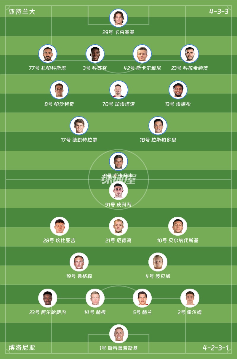 亚特兰大vs博洛尼亚首发阵容