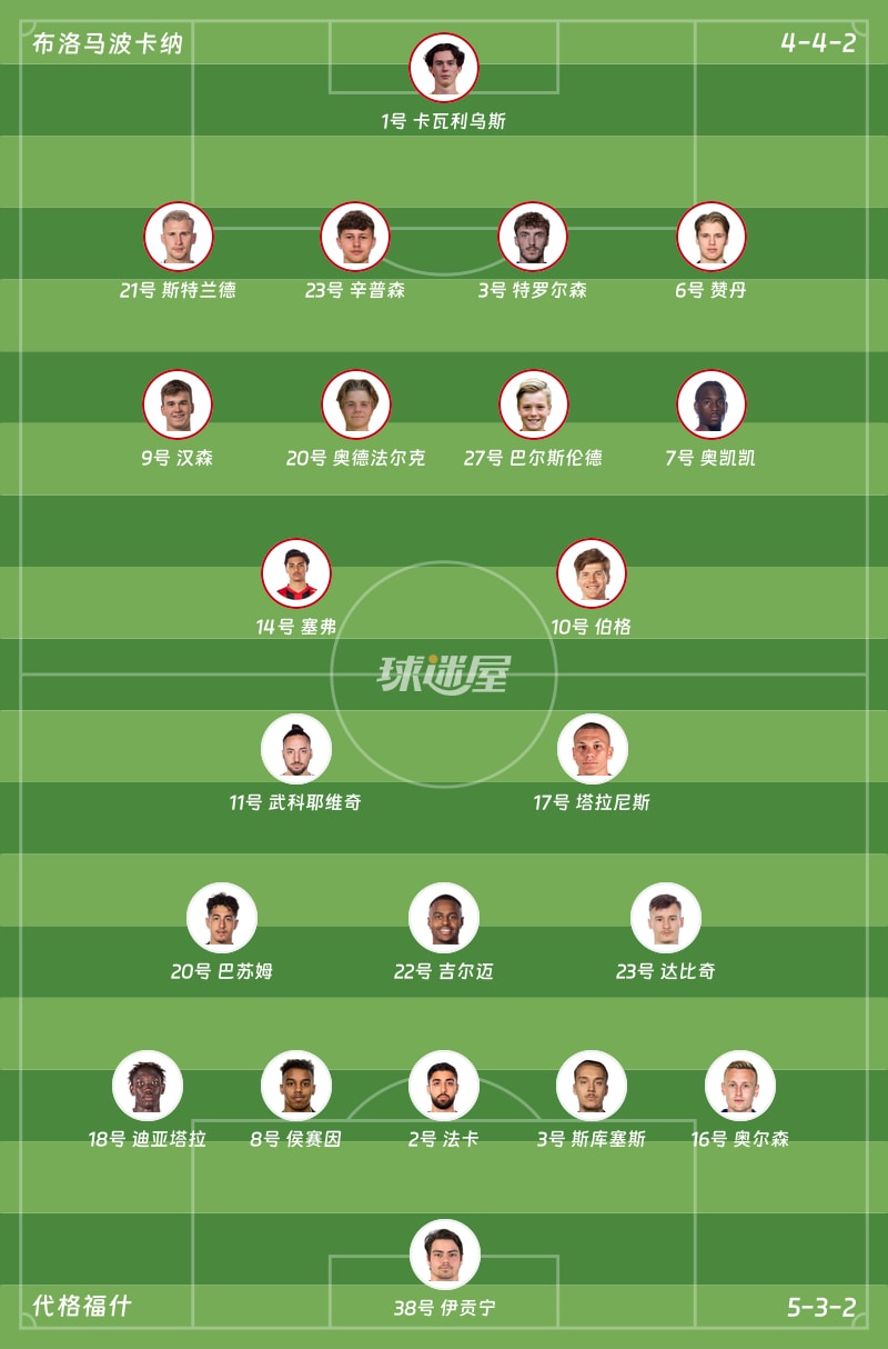 布洛马波卡纳vs代格福什首发阵容