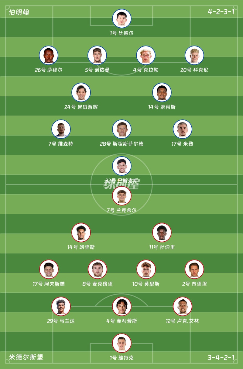 伯明翰vs米德尔斯堡首发阵容
