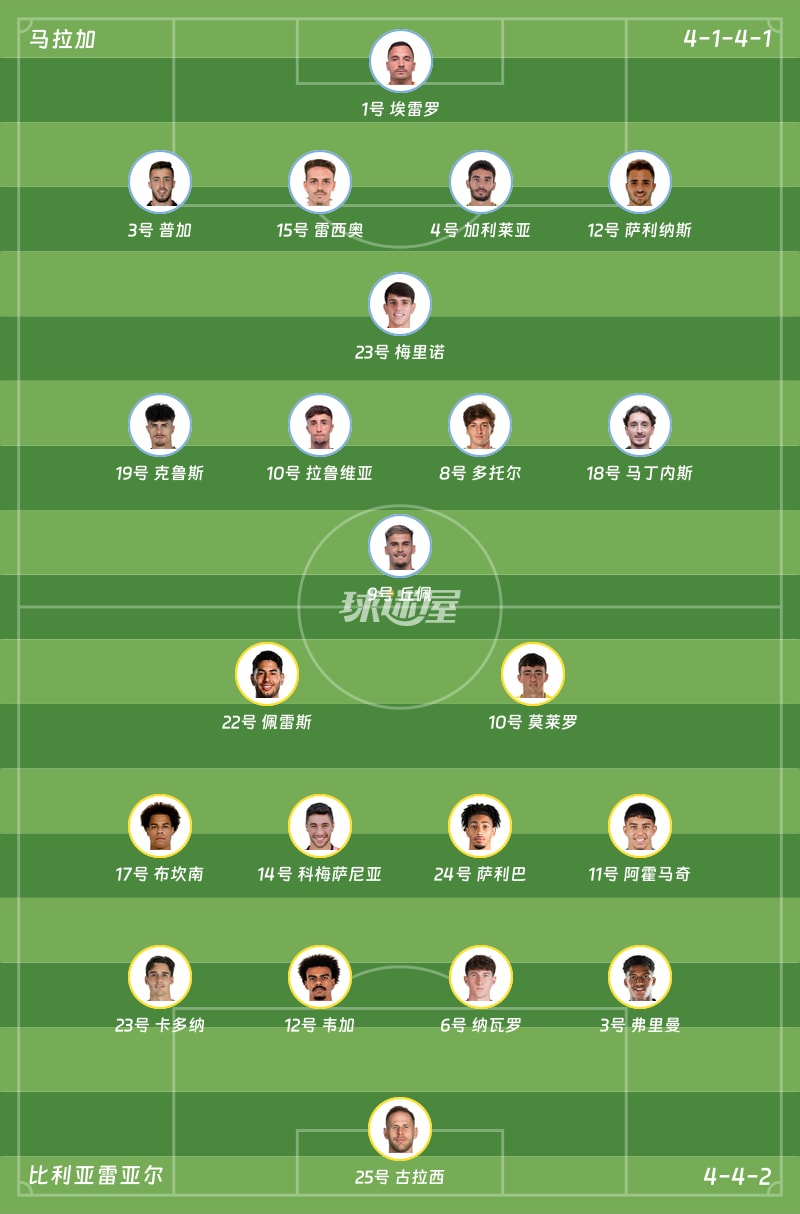 马拉加vs比利亚雷亚尔首发阵容