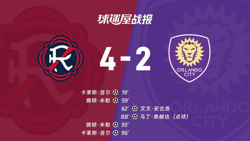 【美职联联赛第26轮】新英格兰革命vs奥兰多城比赛结果：新英格兰革命(4-2)奥兰多城比分战报(2026年09月20日)