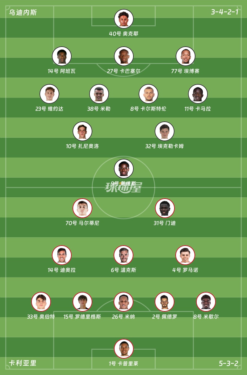 乌迪内斯vs卡利亚里首发阵容