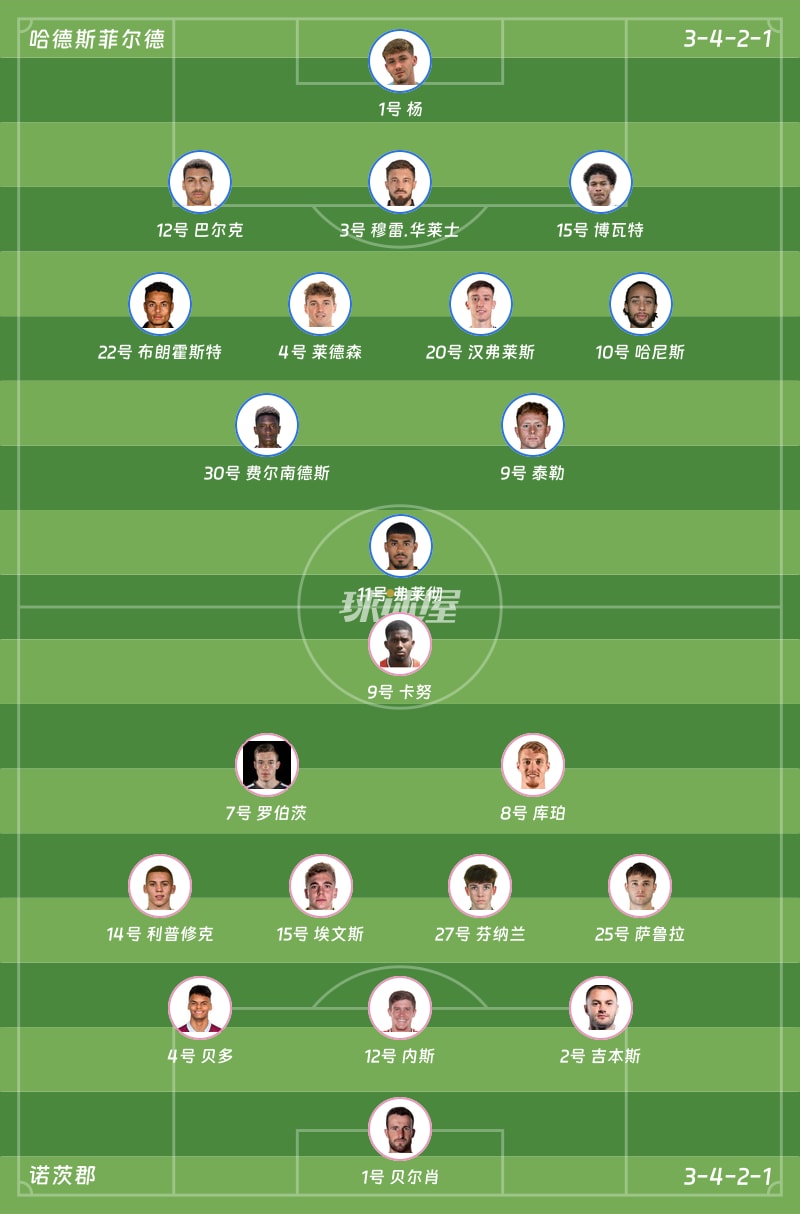 哈德斯菲尔德vs诺茨郡首发阵容