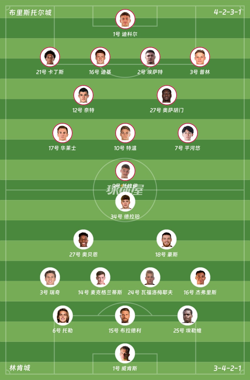 布里斯托尔城vs林肯城首发阵容