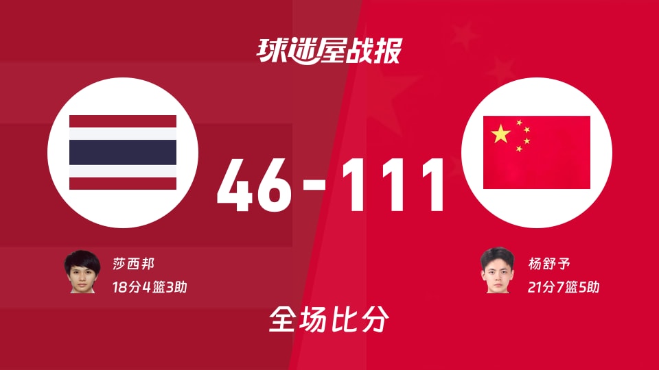 亚运女篮小组赛：杨舒予21+7+5，中国女篮以111-46战胜泰国女篮