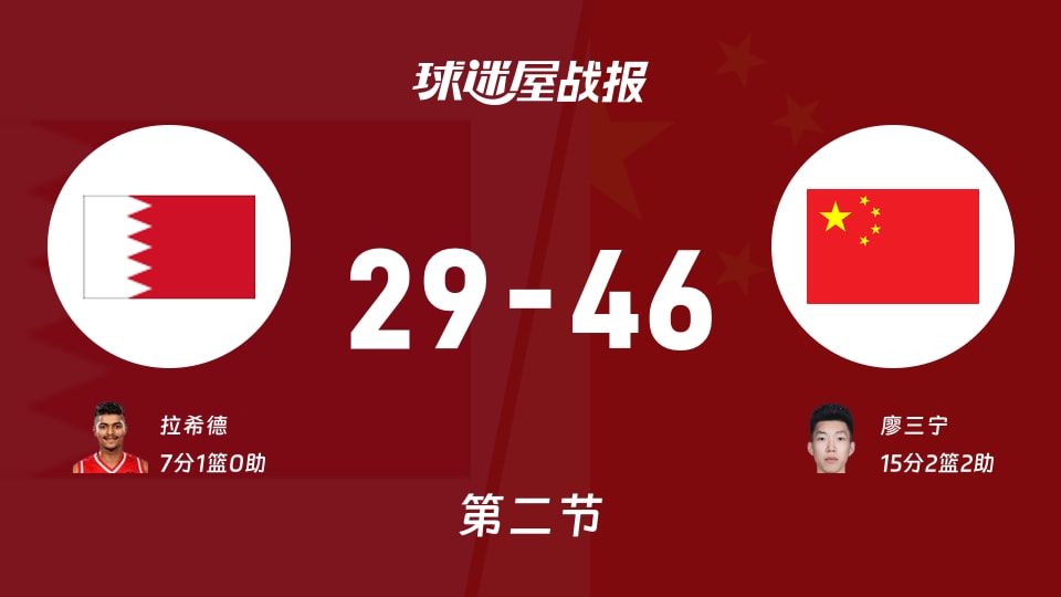 亚运男篮小组赛：中国次节领先巴林17分，廖三宁得到15分，拉希德得到7分