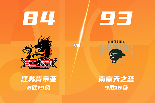 同曦93-84击败江苏，庞峥麟20+8难救主，郭昊文30分