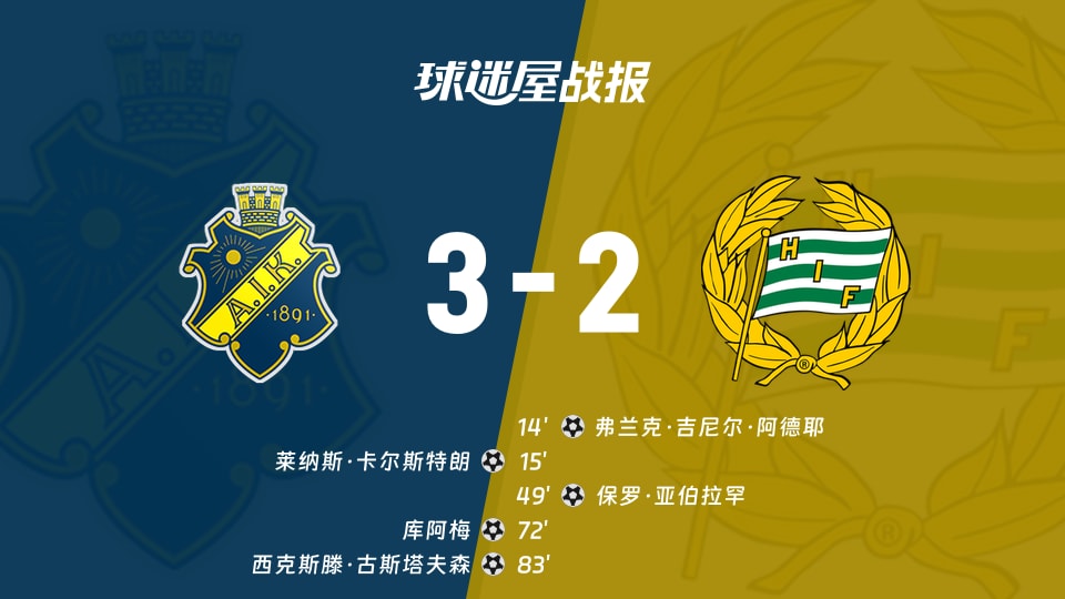 【瑞典超联赛第19轮】索尔纳vs哈马比比赛结果：索尔纳(3-2)哈马比比分战报(2026年08月30日)