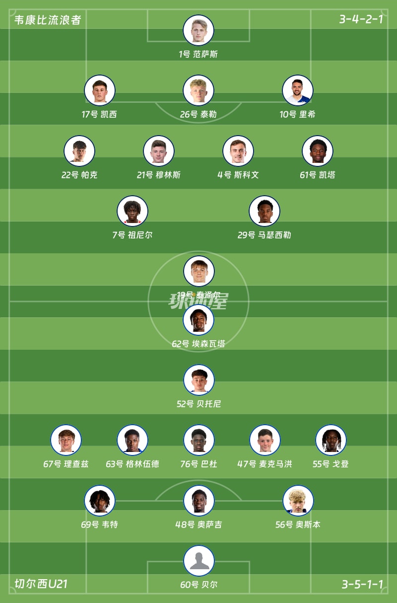 韦康比流浪者vs切尔西U21首发阵容