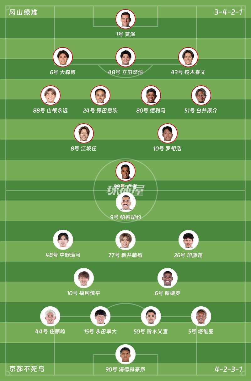冈山绿雉vs京都不死鸟首发阵容