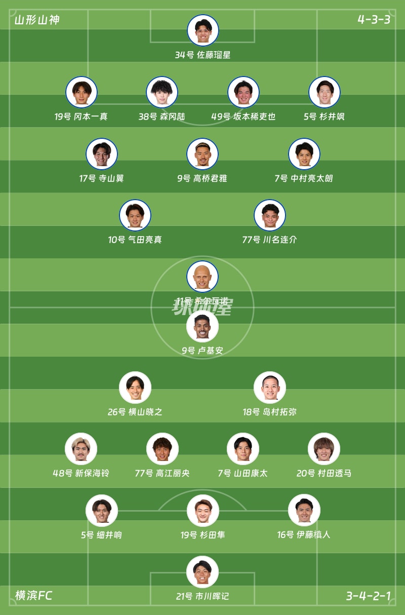 山形山神vs横滨FC首发阵容