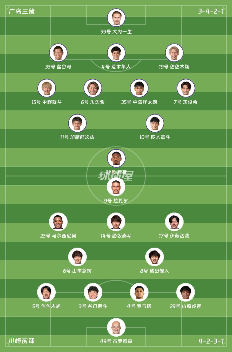广岛三箭vs川崎前锋首发阵容