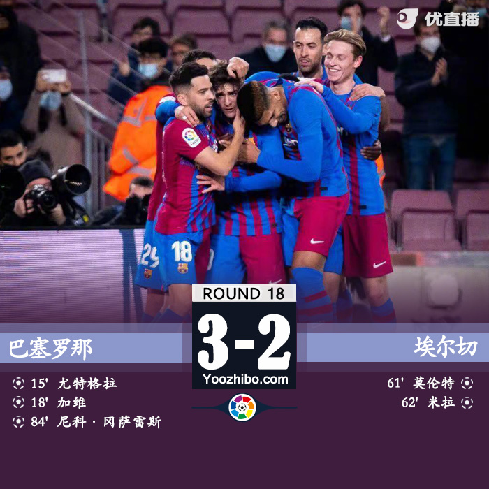 巴萨3-2埃尔切 加维尤特格拉收获处子球尼科准绝杀