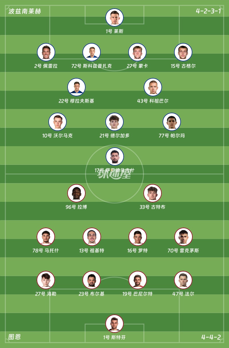 波兹南莱赫vs图恩首发阵容