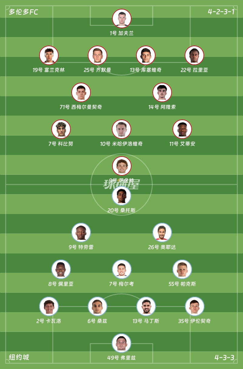多伦多FCvs纽约城首发阵容
