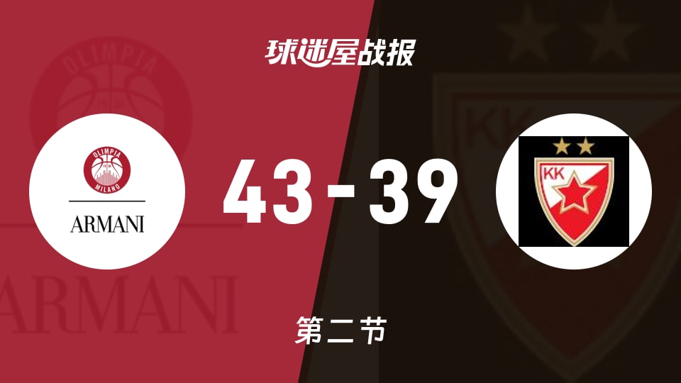 俱乐部友谊赛常规赛：半场战罢，米兰奥林匹亚以43-39领先贝尔格莱德红星