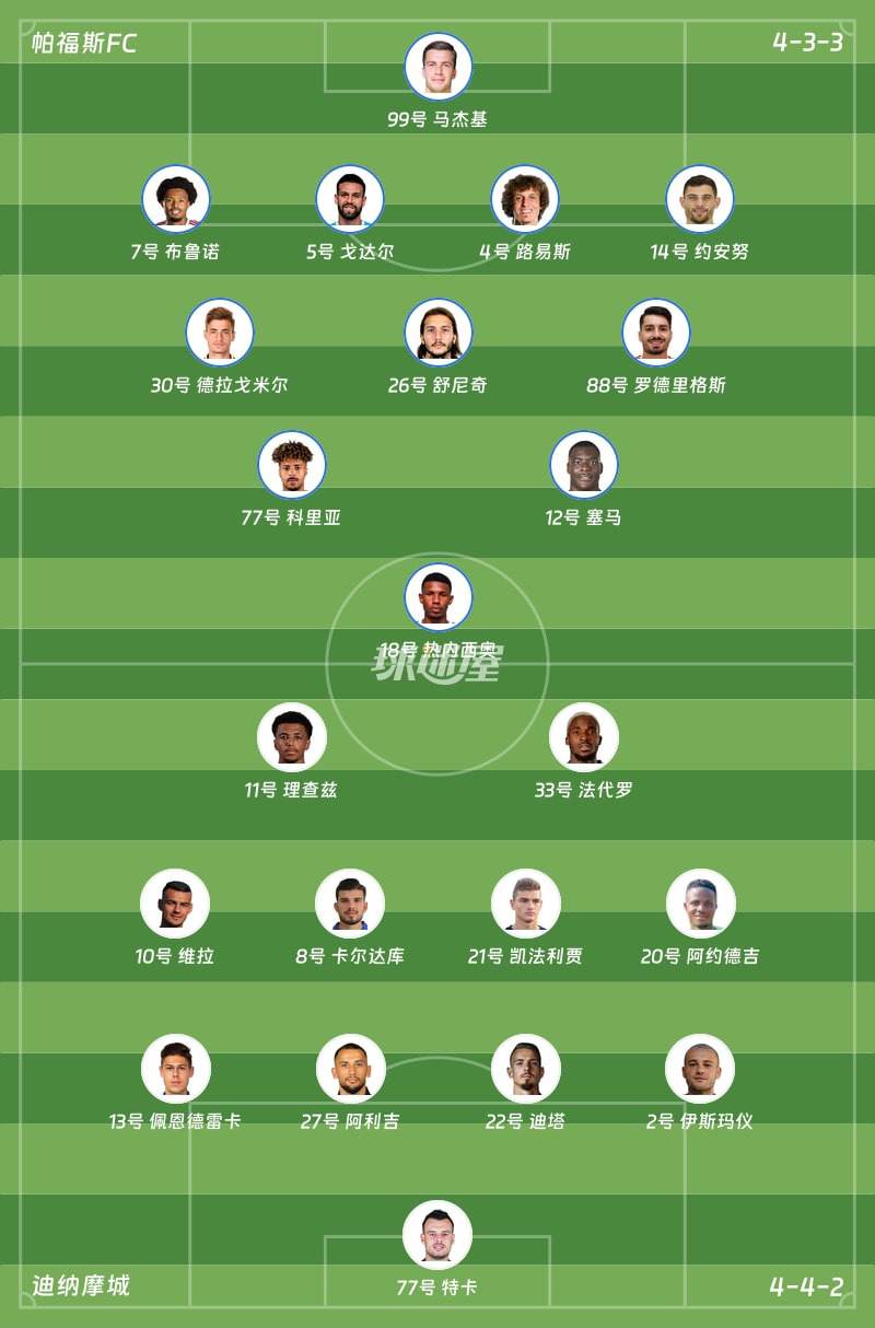 帕福斯FCvs迪纳摩城首发阵容