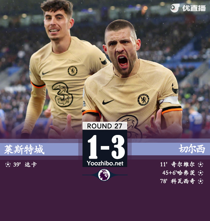 切尔西3-1莱斯特城获各赛事三连胜！