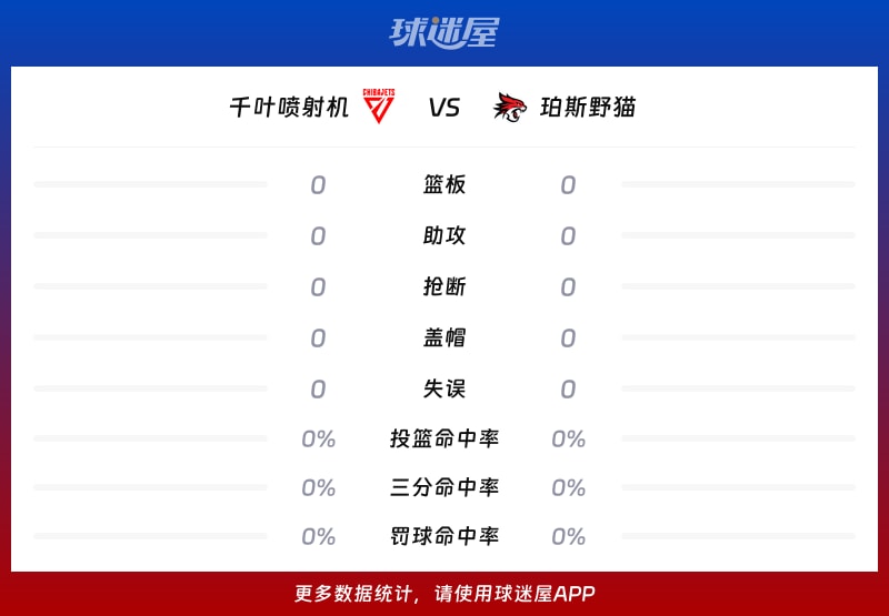 千叶喷射机vs珀斯野猫球队数据