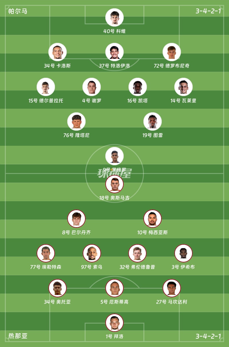 帕尔马vs热那亚首发阵容