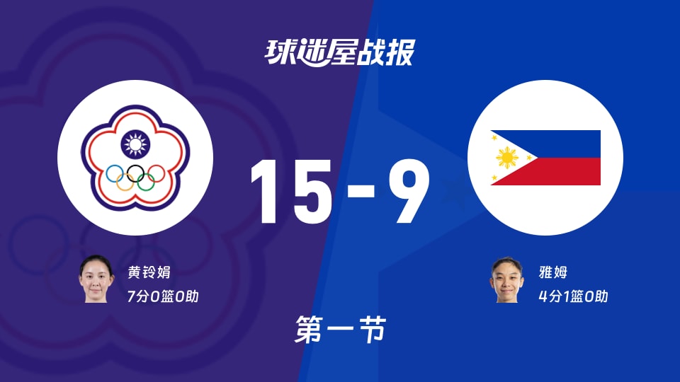 中国台北女篮vs菲律宾女篮：首节战罢，中国台北女篮15-9菲律宾女篮，黄铃娟得到7分