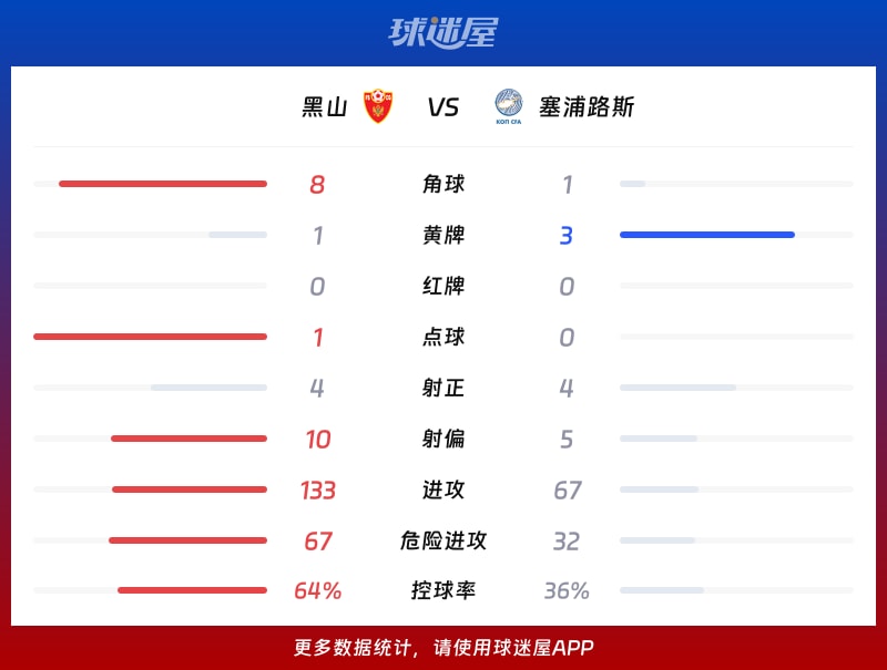 黑山vs塞浦路斯数据统计