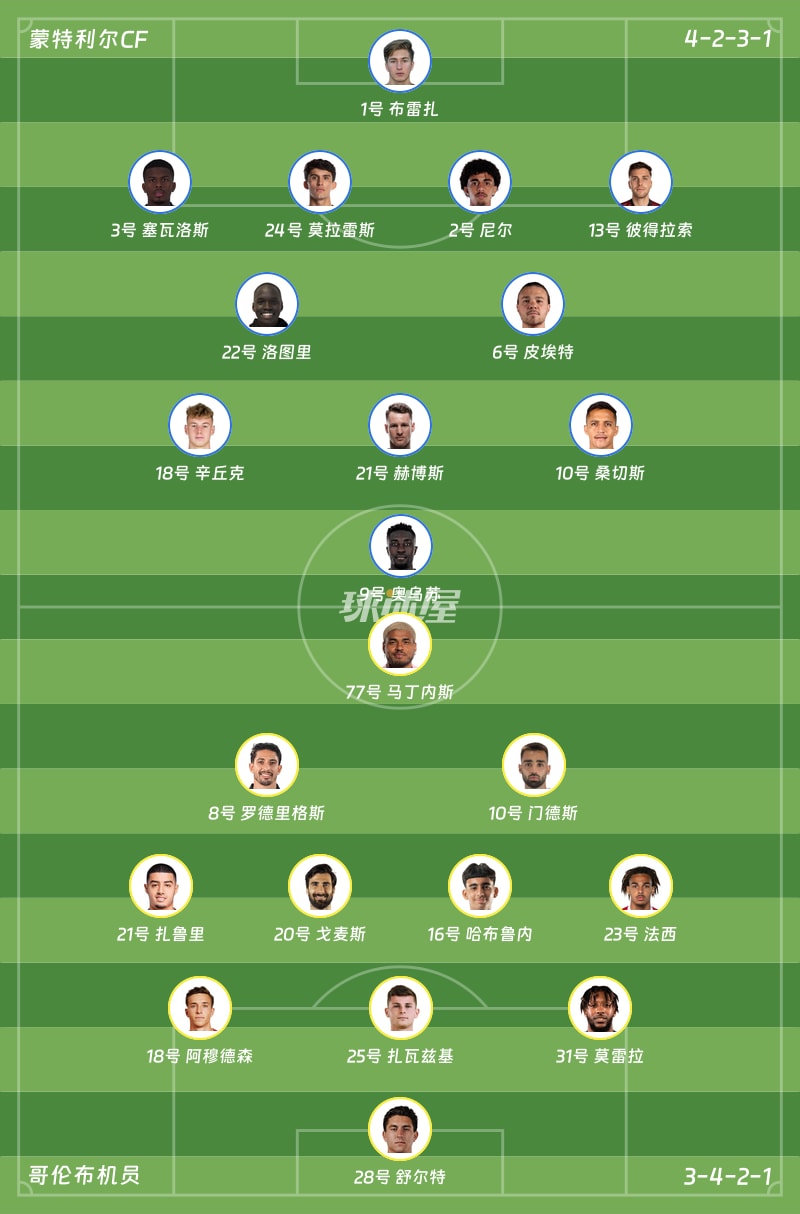 蒙特利尔CFvs哥伦布机员首发阵容