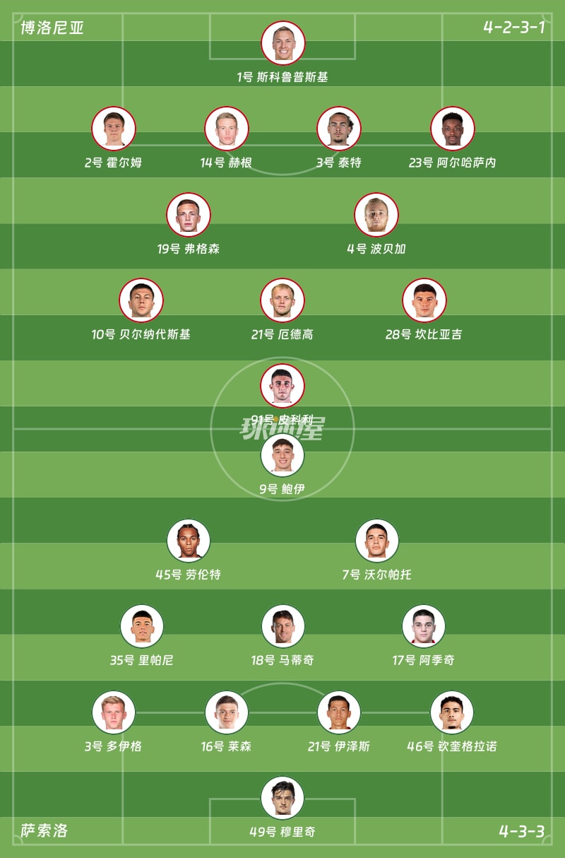 博洛尼亚vs萨索洛首发阵容