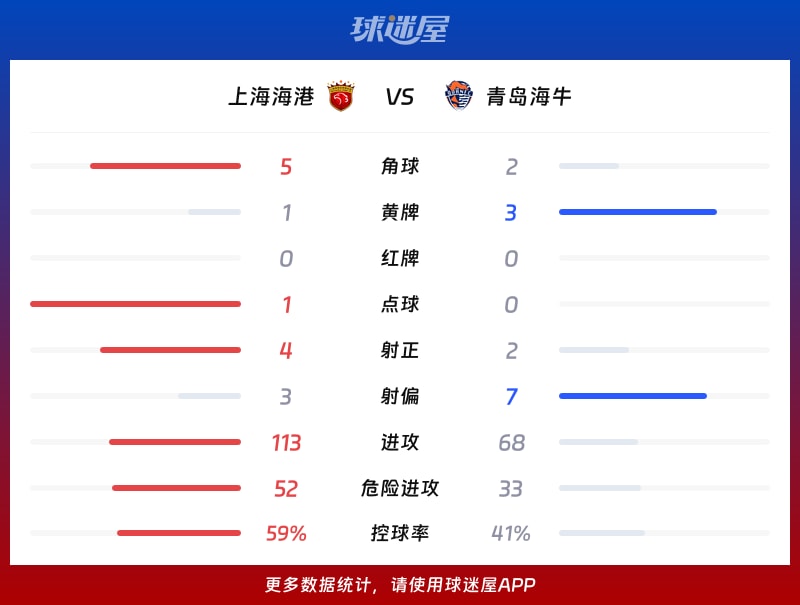 上海海港vs青岛海牛数据统计
